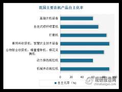 2024年6月我国农机市场景气指数（AMI）为41.